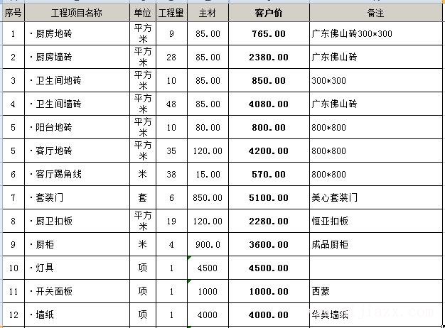 ?116平的房子簡單裝修多少錢？