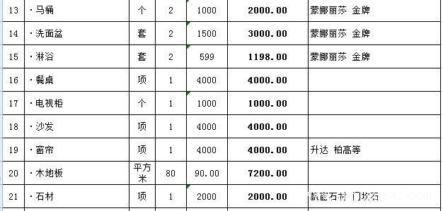 ?116平的房子簡單裝修多少錢？